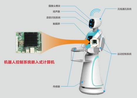 華北工控 智能機器人計算機產品方案助力智慧園區建設